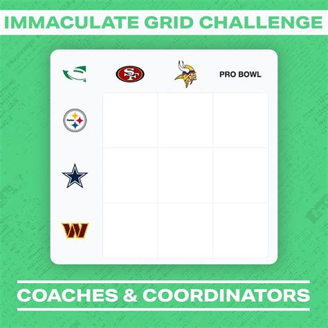Tap on a logo or category for help. . Pro football reference immaculate grid